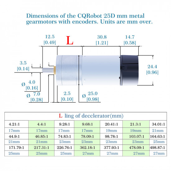 Ocean: 217.31:1 HP Metal DC Geared-Down Motor 25Dx62.5L mm 12W/12V, with 48 CPR Encoder and Fix Bracket.