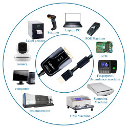 USB to RS422 or RS485 Serial Port Converter Adapters Cable with FTDI FT232 Chip. (3.2 Meters)