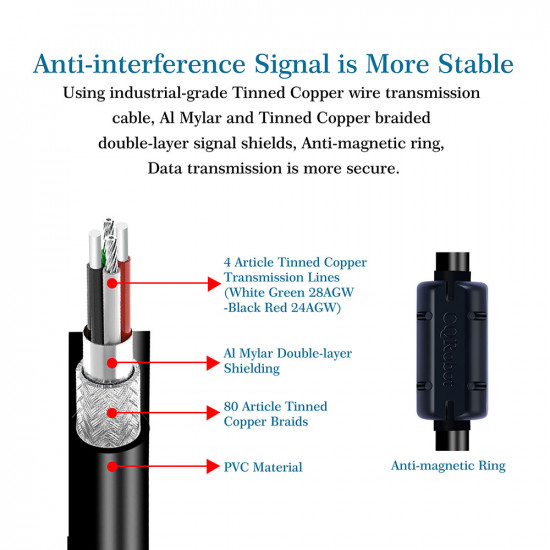 USB to RS422 or RS485 Serial Port Converter Adapters Cable with FTDI FT232 Chip. (1.2 Meters)