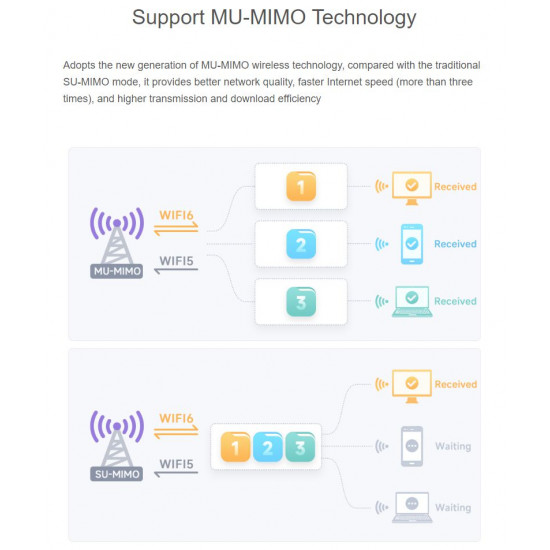 Intel AX200 Wireless NIC, Gigabit Dual-Band Wi-Fi 6, 802.11AX Standard, Bluetooth 5.2